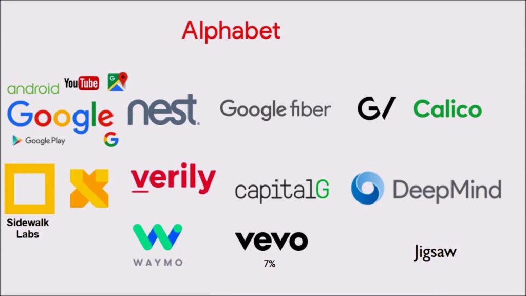 Alphabet / Google 8 actions diversifiées offrant croissance et rendement